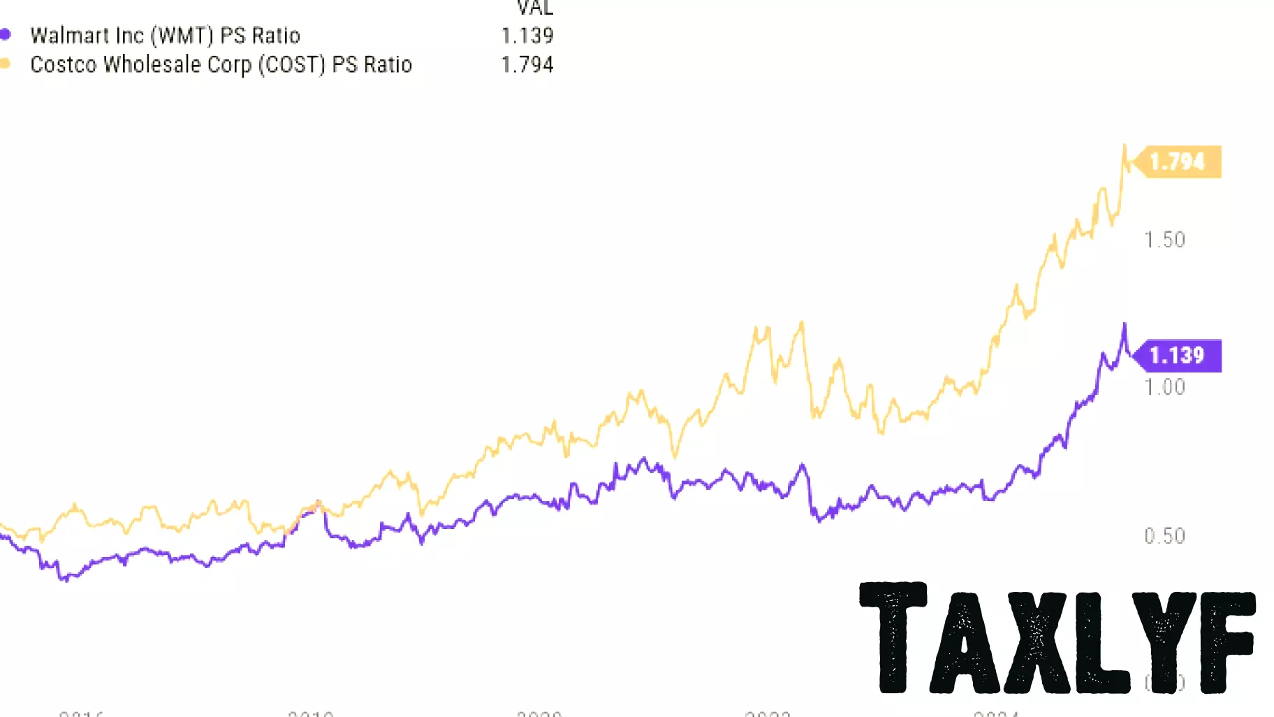 Is Walmart Stock Poised to Create More Millionaires?