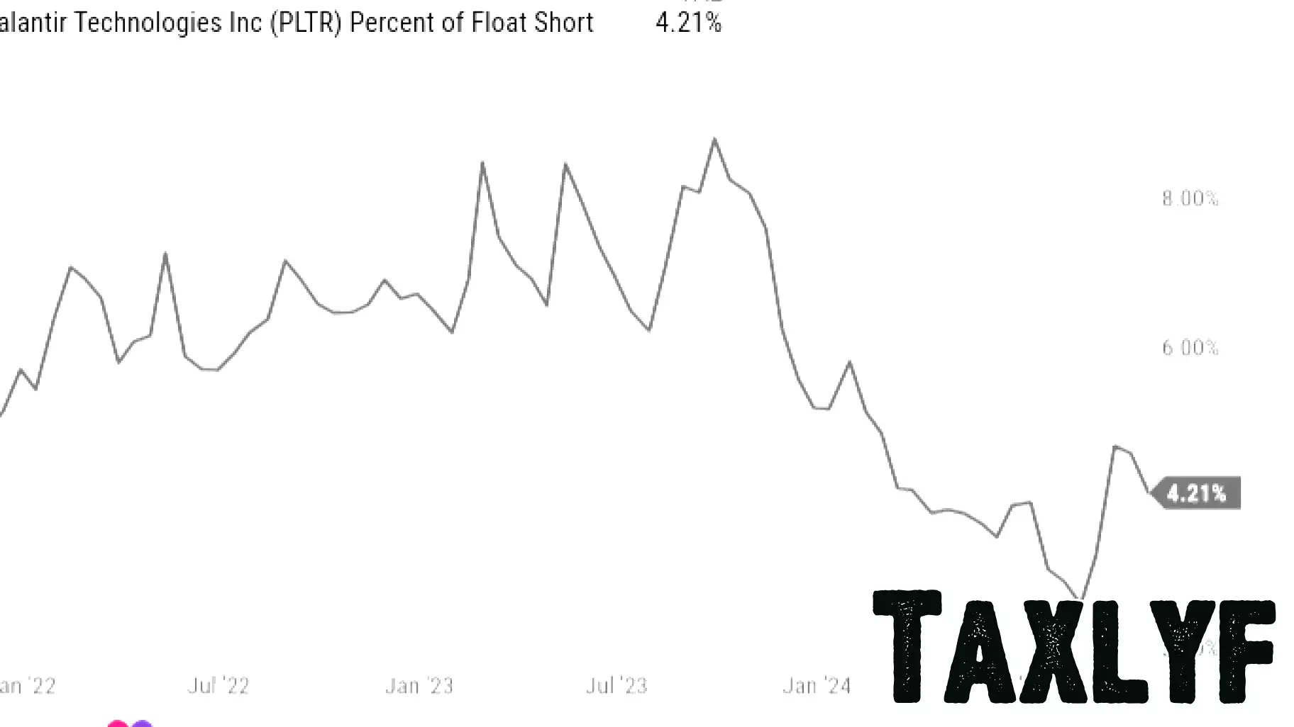 Palantir Technologies Shifts to Nasdaq: What It Means for Investors