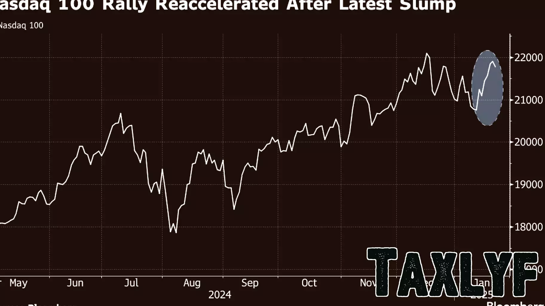 US Stock Futures Decline Amid Concerns Over Chinese AI Developments