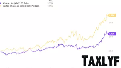 Is Walmart Stock Poised to Create More Millionaires?